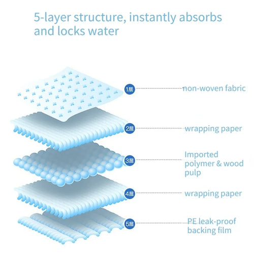 10 pieces of adult nursing pads for the elderly with 80x150 extra large diaper for the elderly mattresses disposable diaper pads